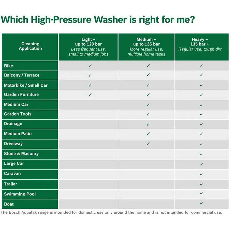 Bosch High Pressure Power Washer - Aqt35-12 - Gardening &