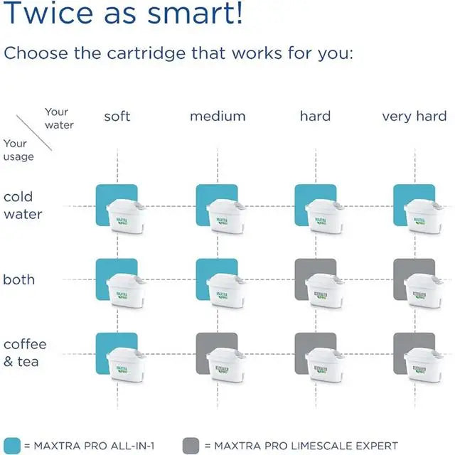 Brita MAXTRA PRO All-in-1 Water Filter Cartridge - Single