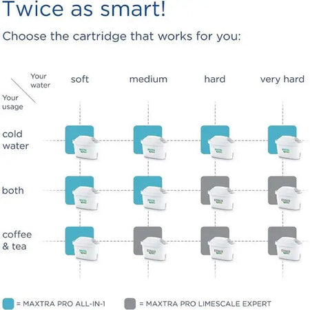 Brita MAXTRA PRO All-in-1 Water Filter Cartridge - Single