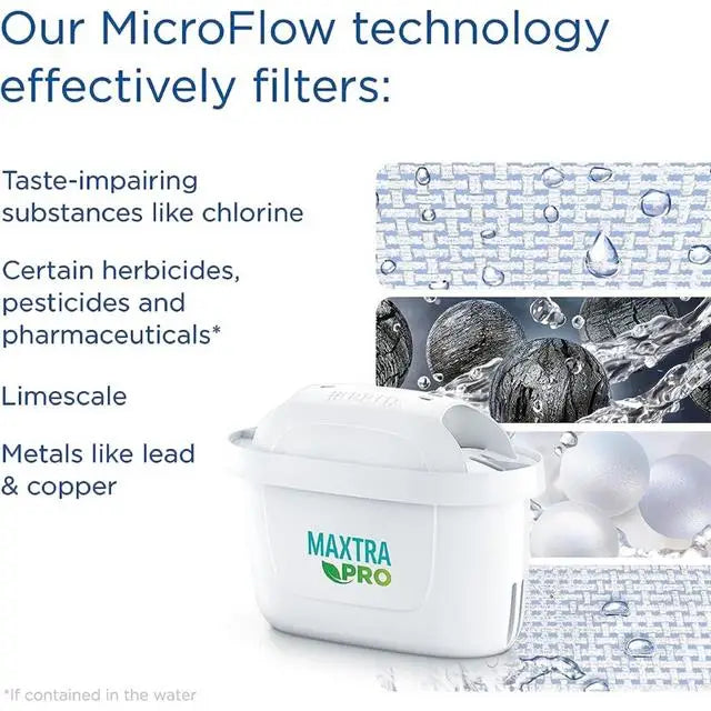 Brita MAXTRA PRO All-in-1 Water Filter Cartridge - Single