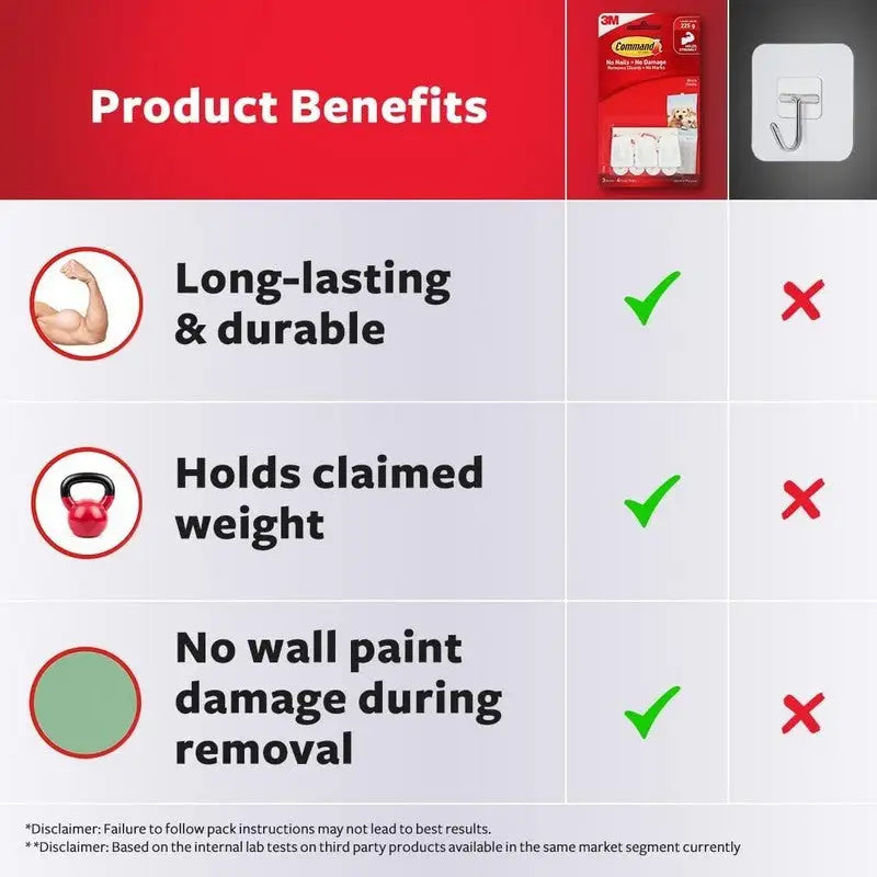 Command 3Xmicro Hooks White General Purpose (Max Weight