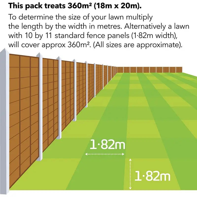 Evergreen Complete (4 in 1) Garden Fertilizer For Thicker
