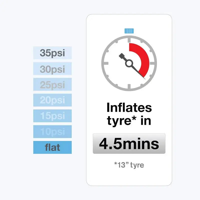 Ring Analogue Tyre Inflator Air Compressor 12V Dc - DIY