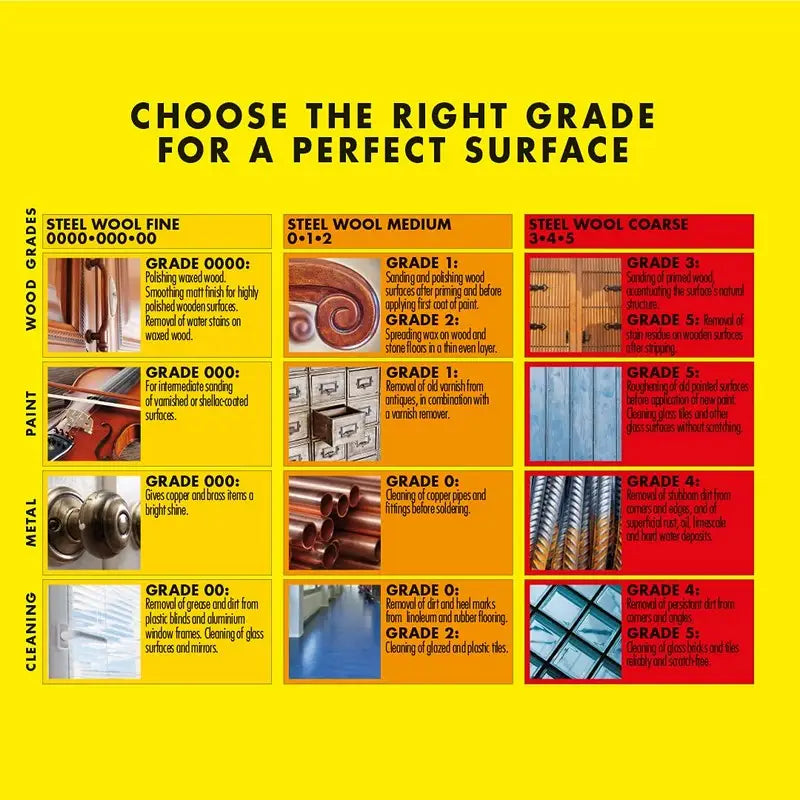 Trollull Premium Quality Steel Wool - Grades 0000 / 00 / 1 -