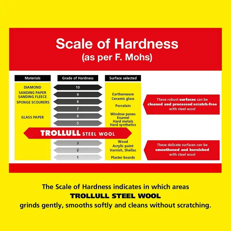 Trollull Premium Quality Steel Wool - Grades 0000 / 00 / 1 -