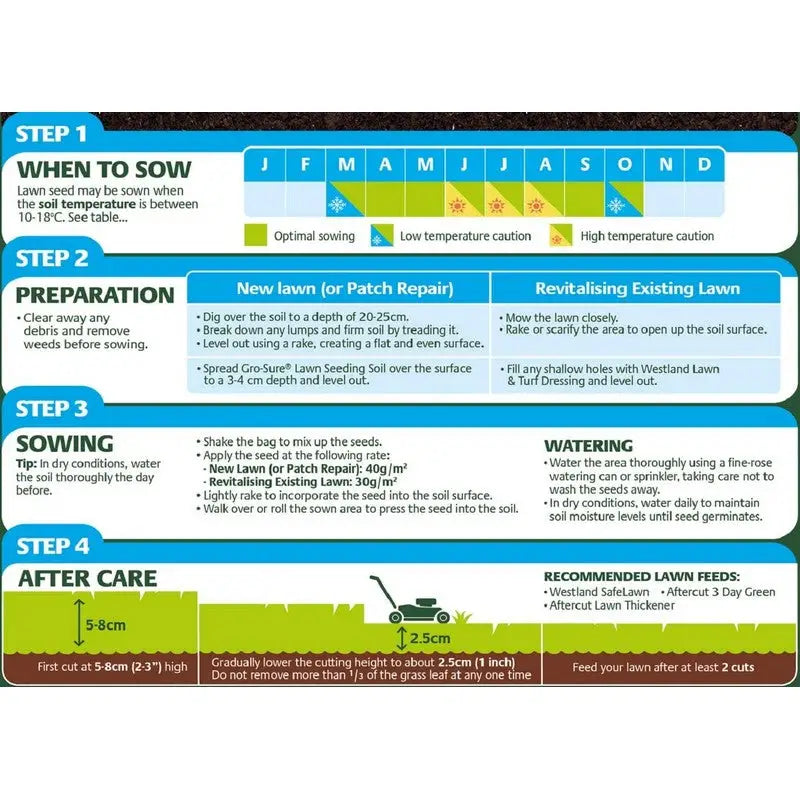 Westland Gro-Sure Smart Grass Seed Bag - 80m - 25m2 -