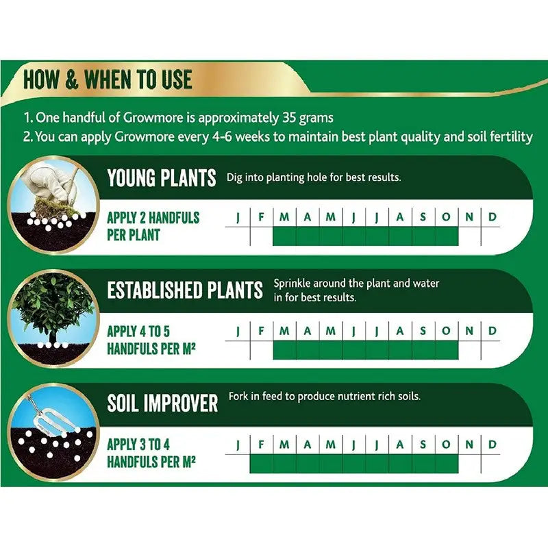 Westland Growmore Fertiliser Tub - 10Kg - Gardening &