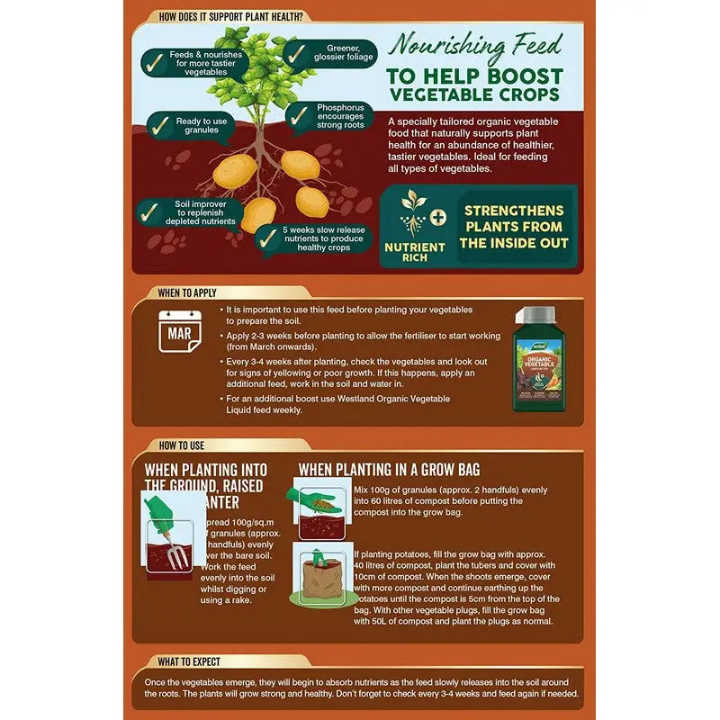 Westland Organic Vegetable Food - 1.5Kg - Gardening &